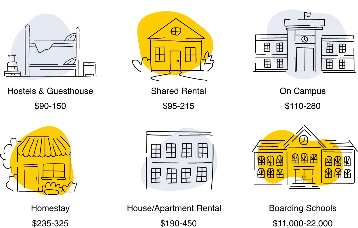 Living in Australia Orbis Advisors